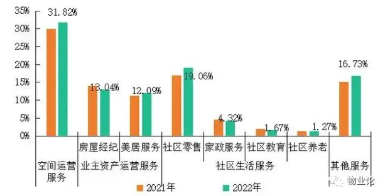 上海物业展-2023年国内物业服务行业发展现状分析及发展趋势